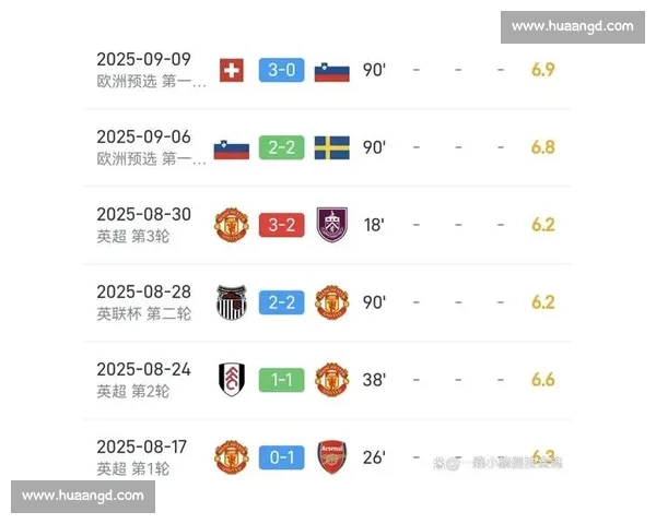 双红会烧至转会窗!曼市双雄 8 千万竞逐尤尔曼德 双红会烧至转会窗!曼市双雄 8 千万竞逐尤尔曼德